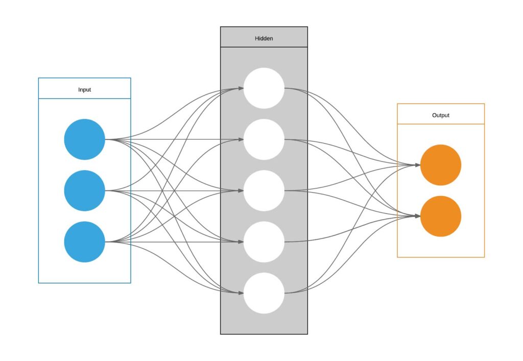 Diagram showing interconnected nodes in an artificial neural network.
