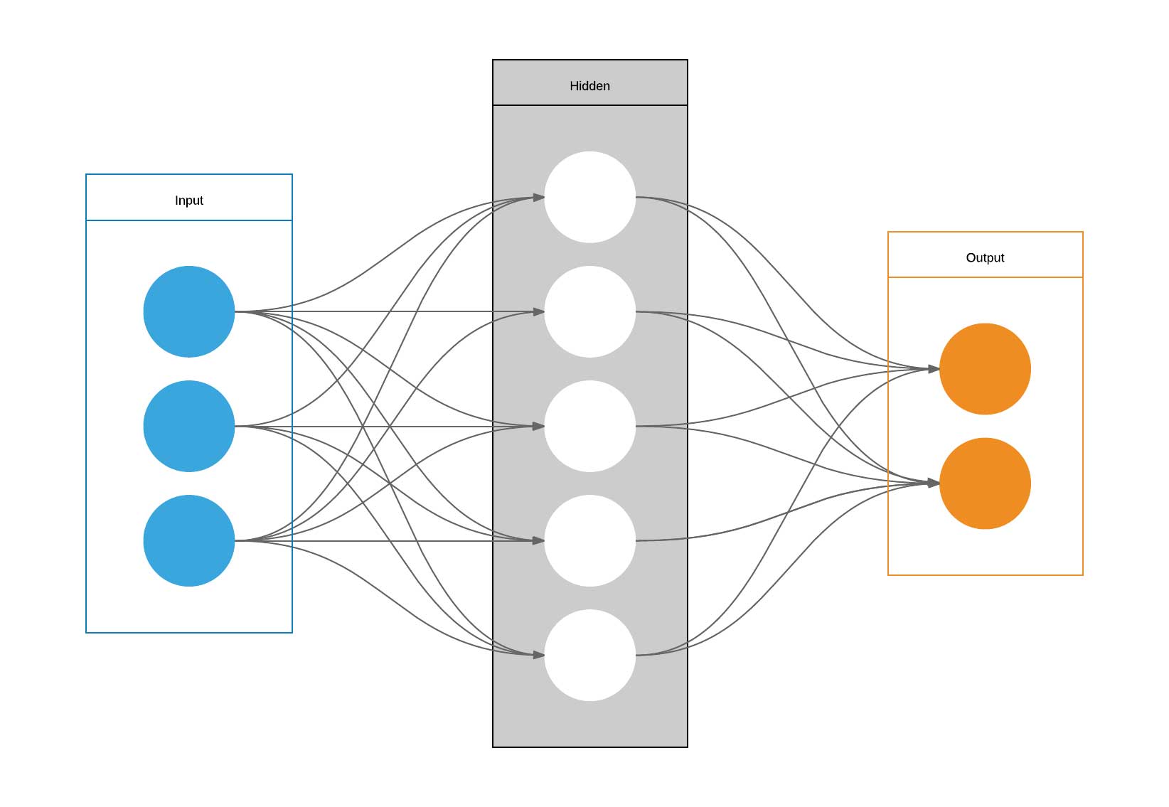 Diagram showing interconnected nodes in an artificial neural network.