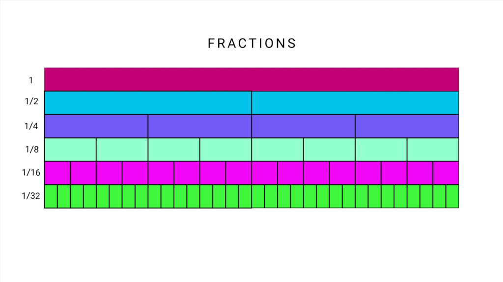 Coloured fraction bars show one whole divided into halves, quarters, eighths, sixteenths and thirty-seconds.
