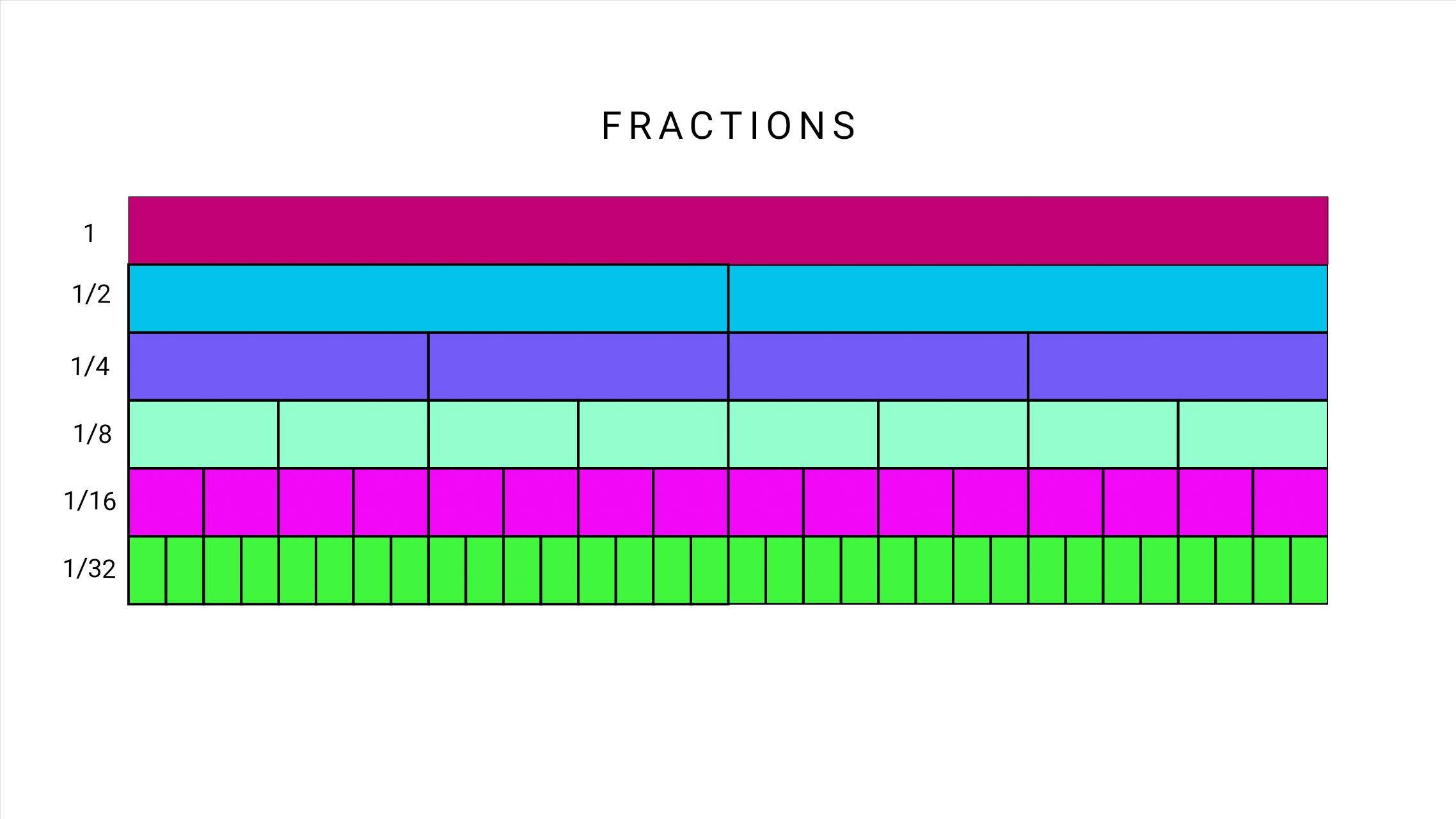 Coloured fraction bars show one whole divided into halves, quarters, eighths, sixteenths and thirty-seconds.